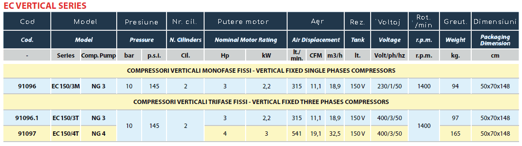 ec 150v 3m tab 1