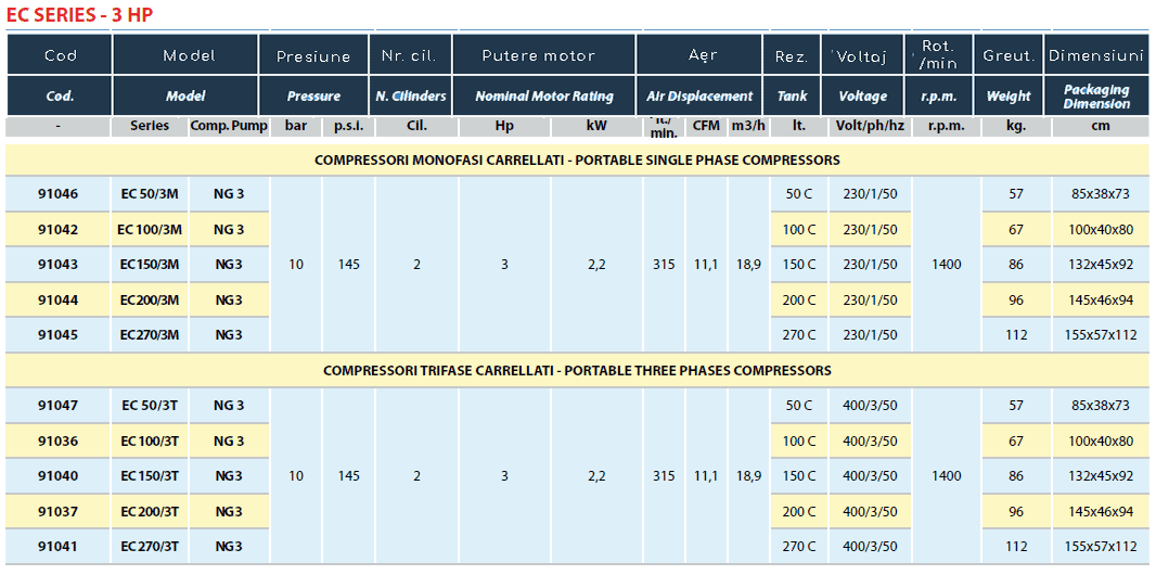 Fisa tehnica ec-200-3t-tab