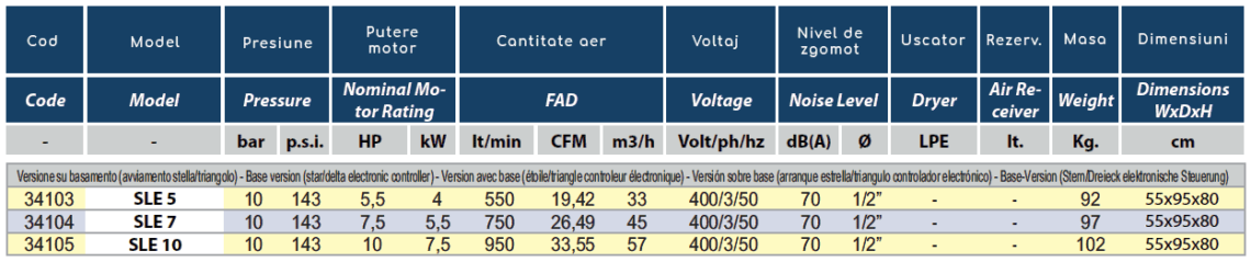 sle 5 10 tab 1